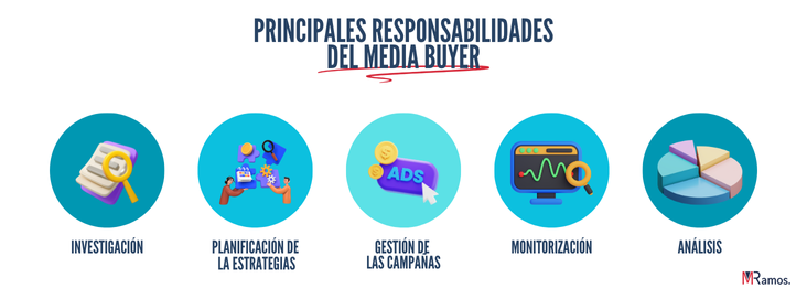 MEDIA BUYER, QUE ES Y QUE FUNCIONES TIENE
