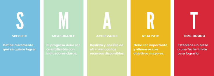 OBJETIVOS SMART INFOGRAFÍA