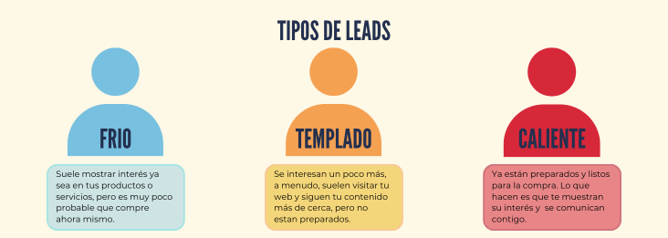 Clasificación de leads por nivel de compromiso: frío, tibio y caliente